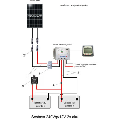 Propojovač baterií Cyrix-ct 12-24V 120A KIT