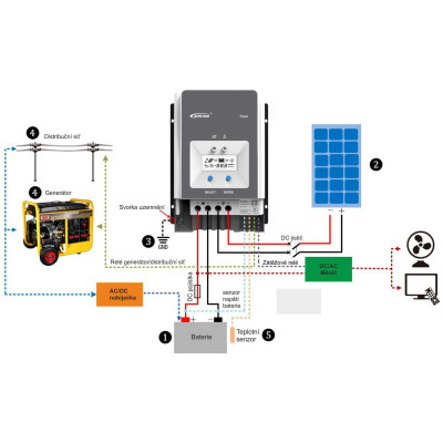 MPPT solární regulátor EPever 150VDC/100A 10415AN - 12/24/48V