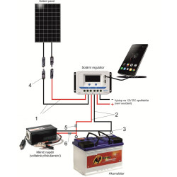 PWM solární regulátor EPever 30A 12/24V s LCD displejem série VS
