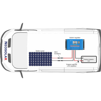 175Wp sestava Victron Energy caravan (PWM)