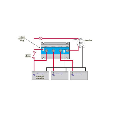 Battery separator Argo FET 100-2