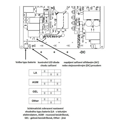 Nabíječka baterií Centaur 12V/80A